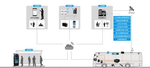 智慧出行新引擎 锐讯易通整体解决方案赋能城市交通建设与支付结算升级