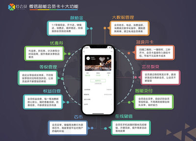 引领金融科技新浪潮 卓越电子支付系统解决方案