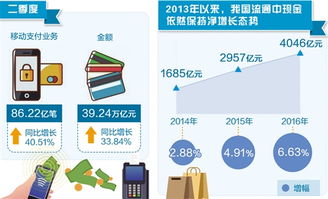 移动支付浪潮下的不可遗忘 现金支付的独特便利性
