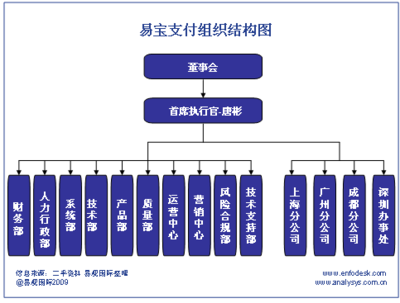 电子商务案例分析--易宝支付