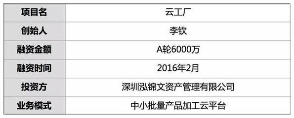 融资6千万，他3年建成云上工厂 让2千家小工厂接走小批量订单，加工超1万产品