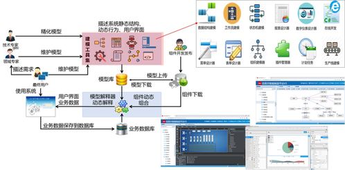 如何利用MES系统与支付结算系统打造高效数字化工厂