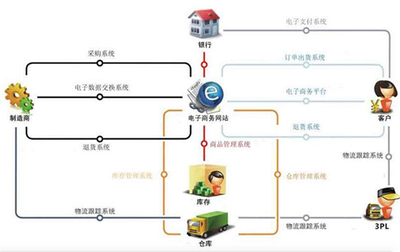 光环大数据开发培训周末班 掌握Hadoop、Spark、Flink与深度学习，助力职业进阶与支付结算系统转型