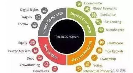 区块链就是比特币吗？—— 澄清关于区块链技术与支付结算系统的12个常见误解